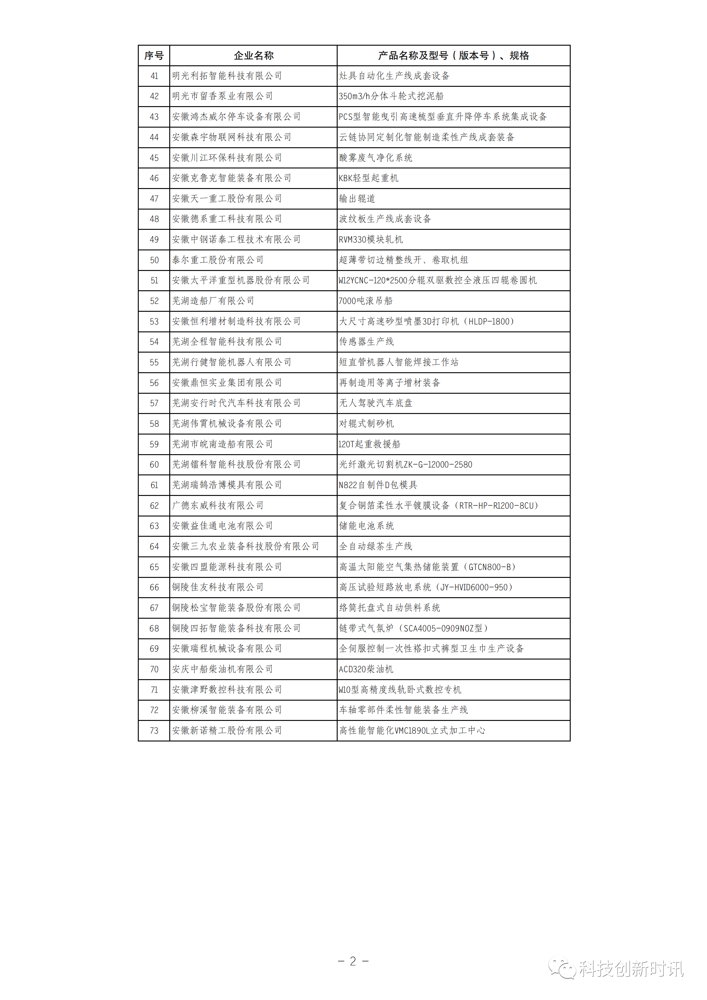 2023年第1批安徽省首臺套重大技術裝備擬評定名單公示