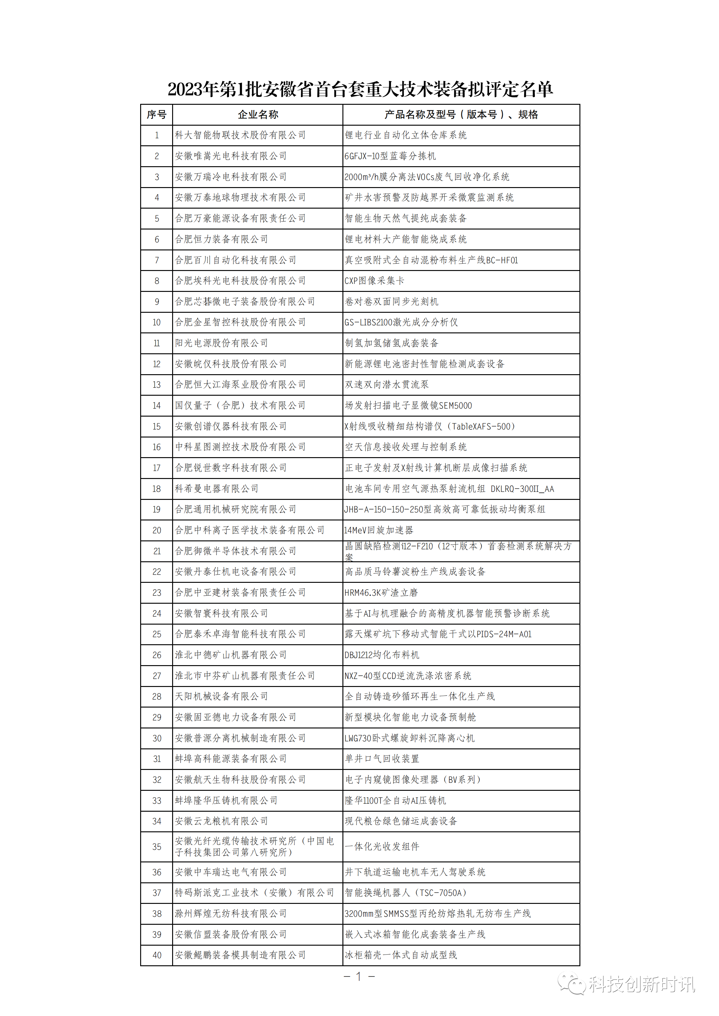 2023年第1批安徽省首臺套重大技術裝備擬評定名單公示
