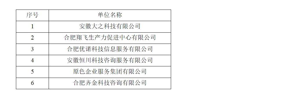 2023年包河區(qū)高企認定培育系統(tǒng)重點服務(wù)機構(gòu)補充備案公示
